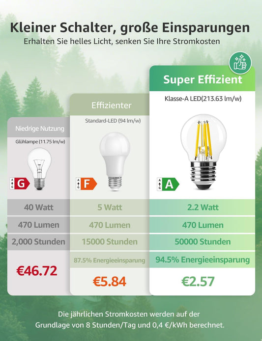 Lepro Energieklasse A E27 LED Warmweiss, 2.2W 470 Lumen Glühbirne E27, Nicht Dimmbar, G45 Led Birne, 2700 Kelvin Warmweiß, 300° Abstrahlwinkel Energiesparlampe, ersetzt 40W Leuchtmittel, 4 Stück