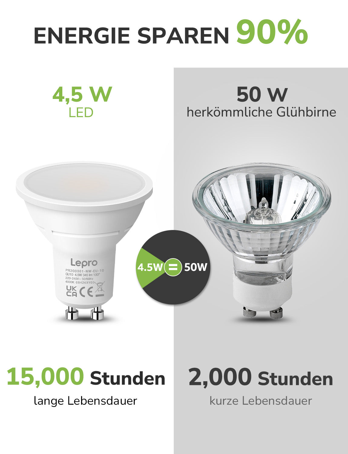 Lepro GU10 LED Neutralweiss Lampen, 4.5W 345lm, Nicht Dimmbar, 5 Stück [Energieklasse F]