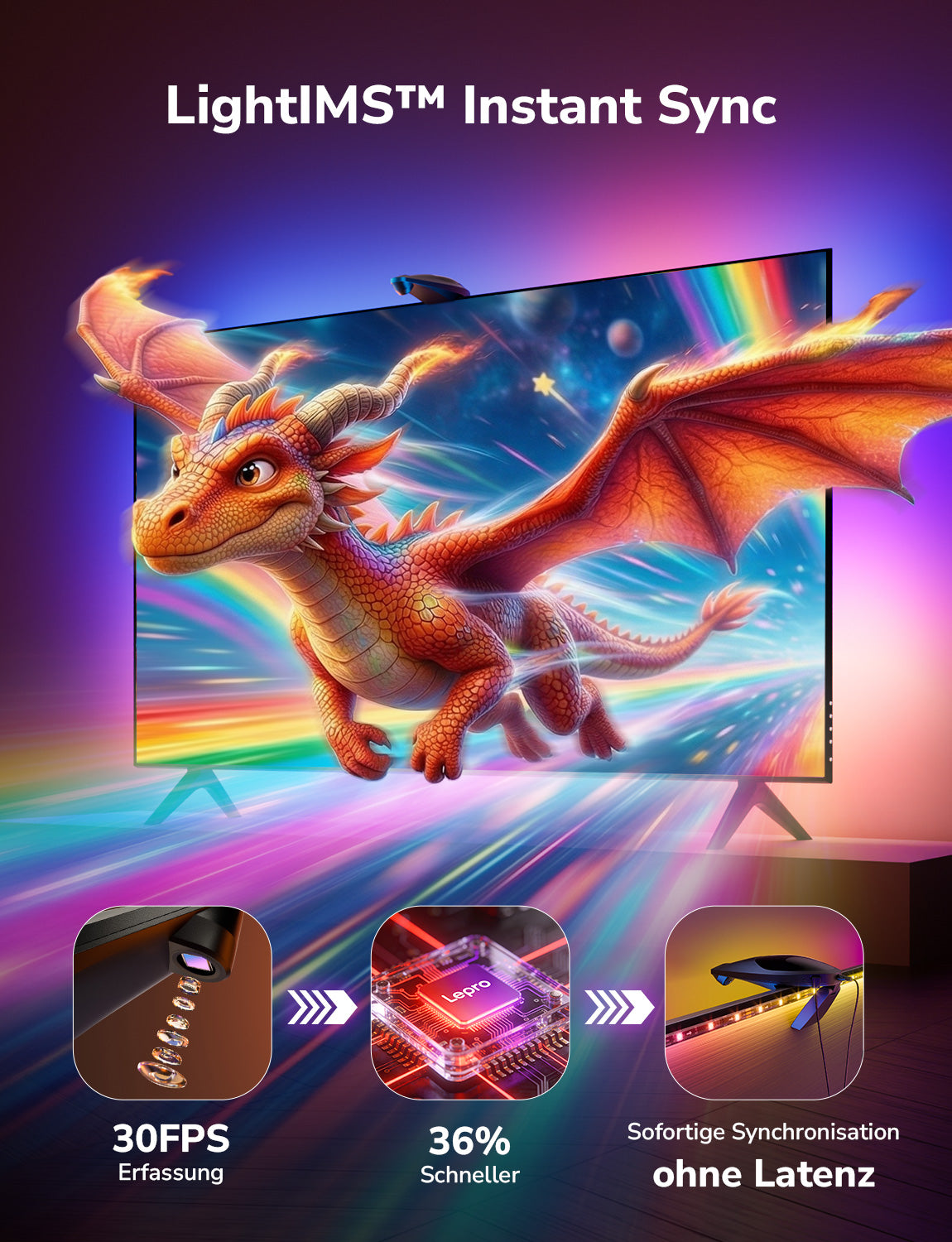 Lepro STV1 AI Smart TV Hintergrundbeleuchtung mit Kamera,LED Streifen für TVs, Geringe Latenz/Musiksynchronisation/Sprach und App-Steuerung RGBIC led Strip mit Ultraweitwinkelobjektiv