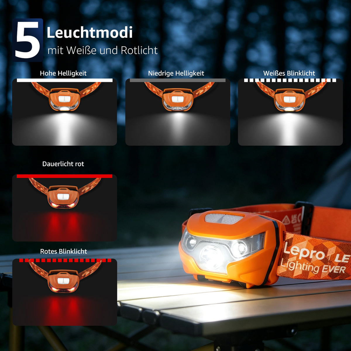 Lepro Stirnlampe LED Wiederaufladbar, USB C Kopflampe mit 5 Modi & Rotlicht [Energieklasse C]