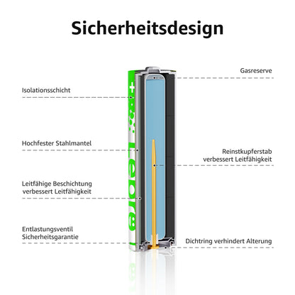 Lepro AAA Batterien, 12 Stück, Alkaline Batterie AAA mit 1.5V - Langlebig, Leistungsstark & Auslaufsicher, Ideal für Fernbedienungen, Spielzeug, Uhren, Taschenlampe UVM