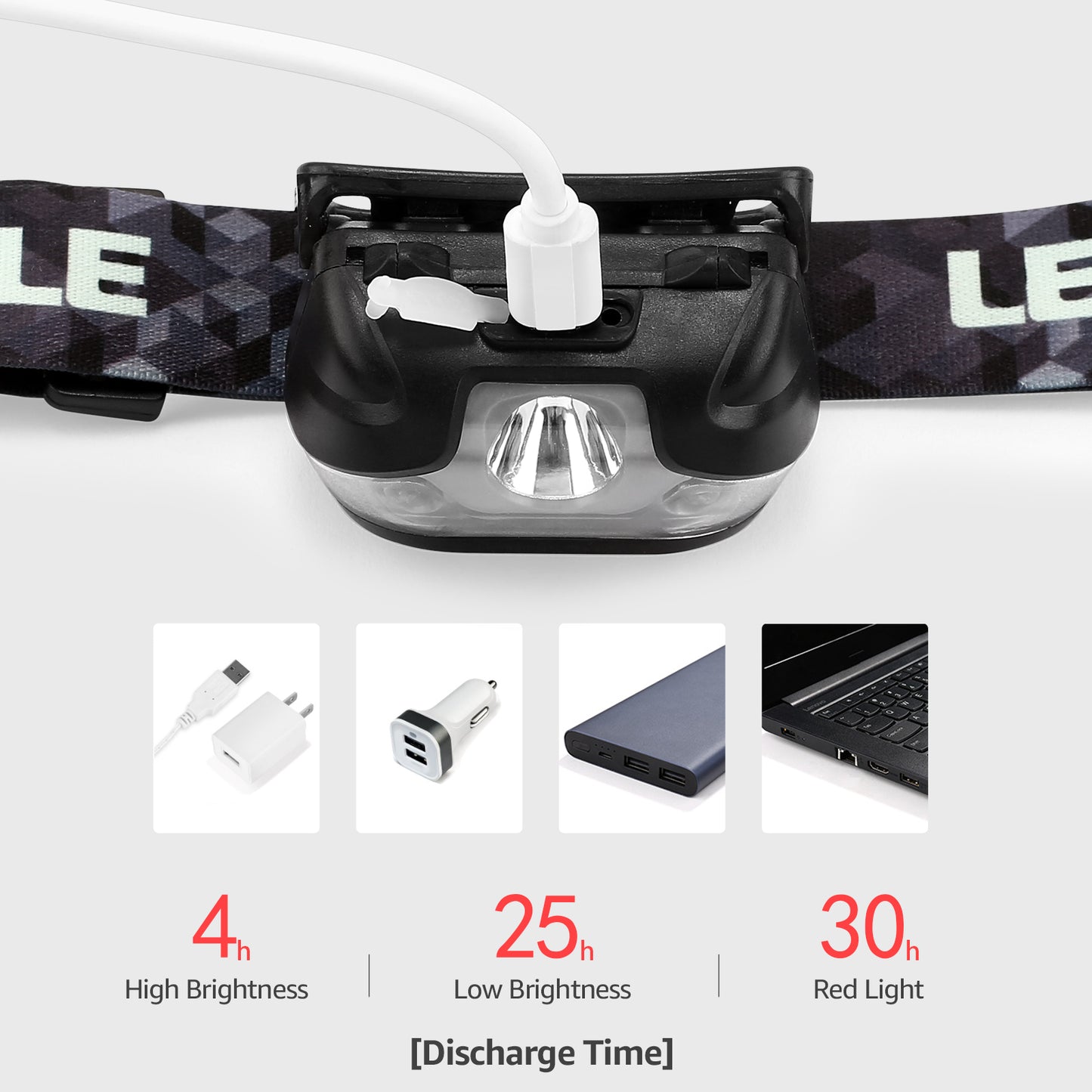 LE Stirnlampe Wiederaufladbar, 1300 Lux Superhell Kopflampe mit Rotlicht, 5 Lichtmodi, IPX4 wasserdichte Mini LED Stirnlampe Stirnleuchte, 2er USB Headlamps für Angeln Campen Joggen