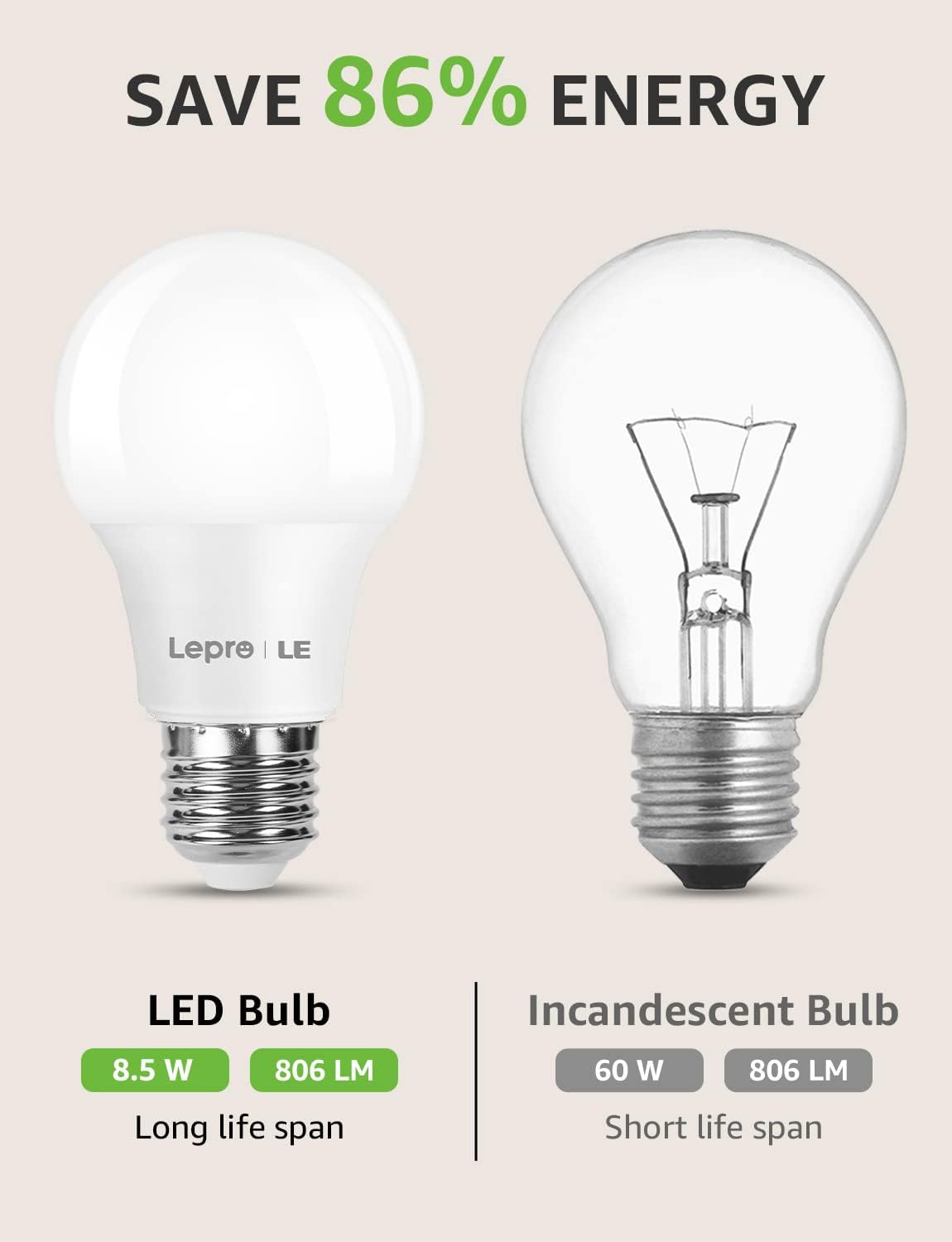 Lepro E27 LED Warmweiss Glühbirne, 8.5 Watt 806 Lumen LED Lampe E27, ersetzt 60W Halogenlampe, A60 Leuchtmittel, 2700 Kelvin Warmweiß, 160° Abstrahlwinkel Energiesparlampe, 12 Stück