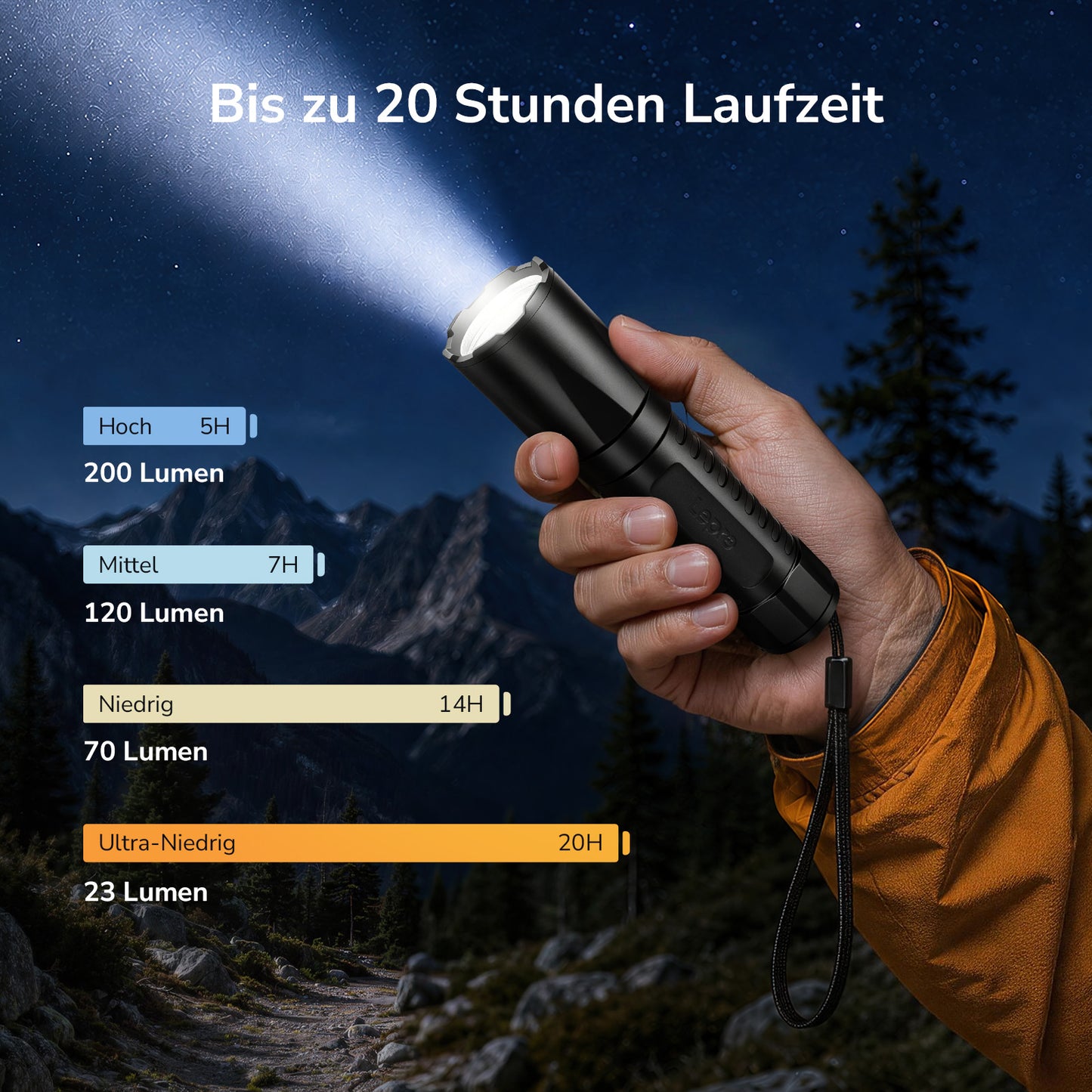 Lepro Taschenlampe LED Aufladbar, 5 Modi mit Speicherfunktion Mini Taschenlampe, Lange Akkulaufzeit, Taschenlampe Kinder IPX4 Wasserdicht für Camping, Outdoor-Aktivitäten und Notfälle [Energieklasse A++]