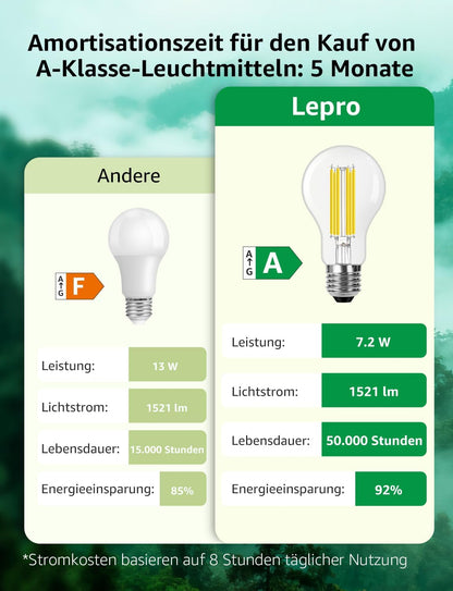 Lepro Energieklasse A E27 LED Warmweiss, 7.2W 1521 Lumen Glühbirne E27, Nicht Dimmbar, A60 Led Birne, 2700 Kelvin Warmweiß, 300° Abstrahlwinkel Energiesparlampe, ersetzt 100W Leuchtmittel, 1 Stück