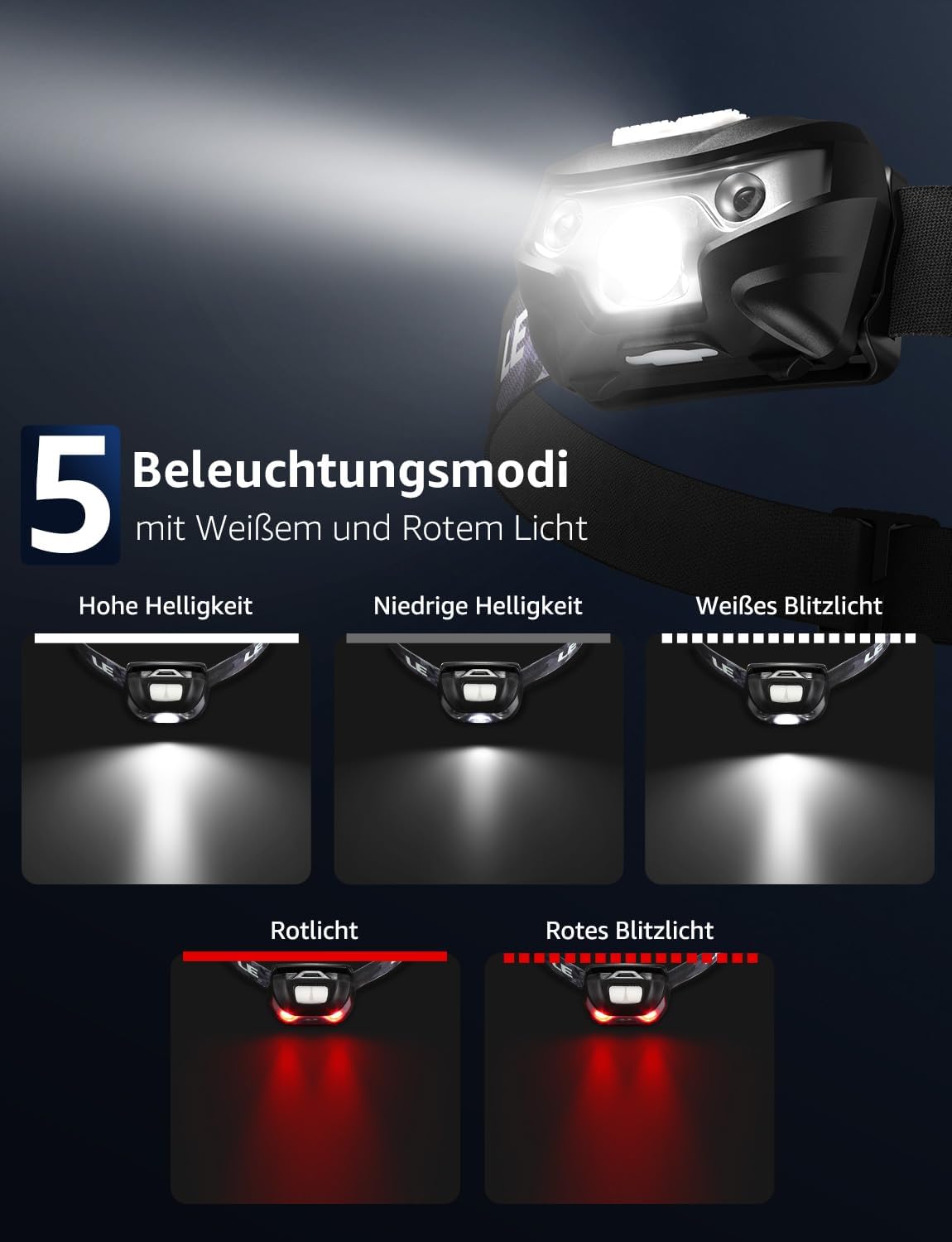 LE Stirnlampe LED Wiederaufladbar, USB Kopflampe 1300 Lux mit Rotlicht& 5 Lichtmodi, IPX4 Wasserdichte Mini Stirnlampe für Kinder Erwachsene, Superhell Headlight für Angeln Laufen [inkl. USB Kabel]