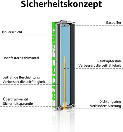 Lepro AAA Batterien, 100 Stück, Alkaline Batterie AAA mit 1.5V - Langlebig, Leistungsstark & Auslaufsicher, Ideal für Fernbedienungen, Spielzeug, Uhren, Taschenlampe UVM