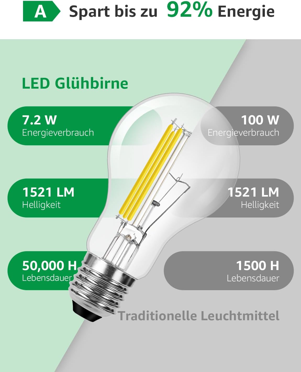 Lepro Energieklasse A E27 LED Warmweiss, 7.2W 1521 Lumen Glühbirne E27, Nicht Dimmbar, A60 Led Birne, 2700 Kelvin Warmweiß, 300° Abstrahlwinkel Energiesparlampe, ersetzt 100W Leuchtmittel, 2 Stück