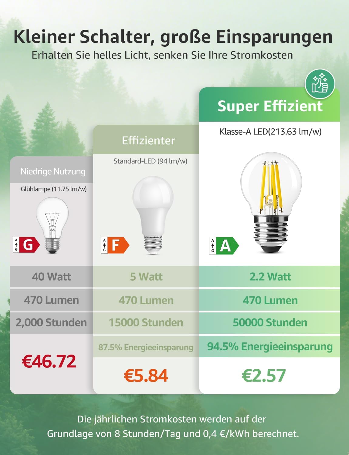 Lepro Energieklasse A E27 LED Warmweiss, 2.2W 470 Lumen Glühbirne E27, Nicht Dimmbar, G45 Led Birne, 2700 Kelvin Warmweiß, 300° Abstrahlwinkel Energiesparlampe, ersetzt 40W Leuchtmittel, 2 Stück