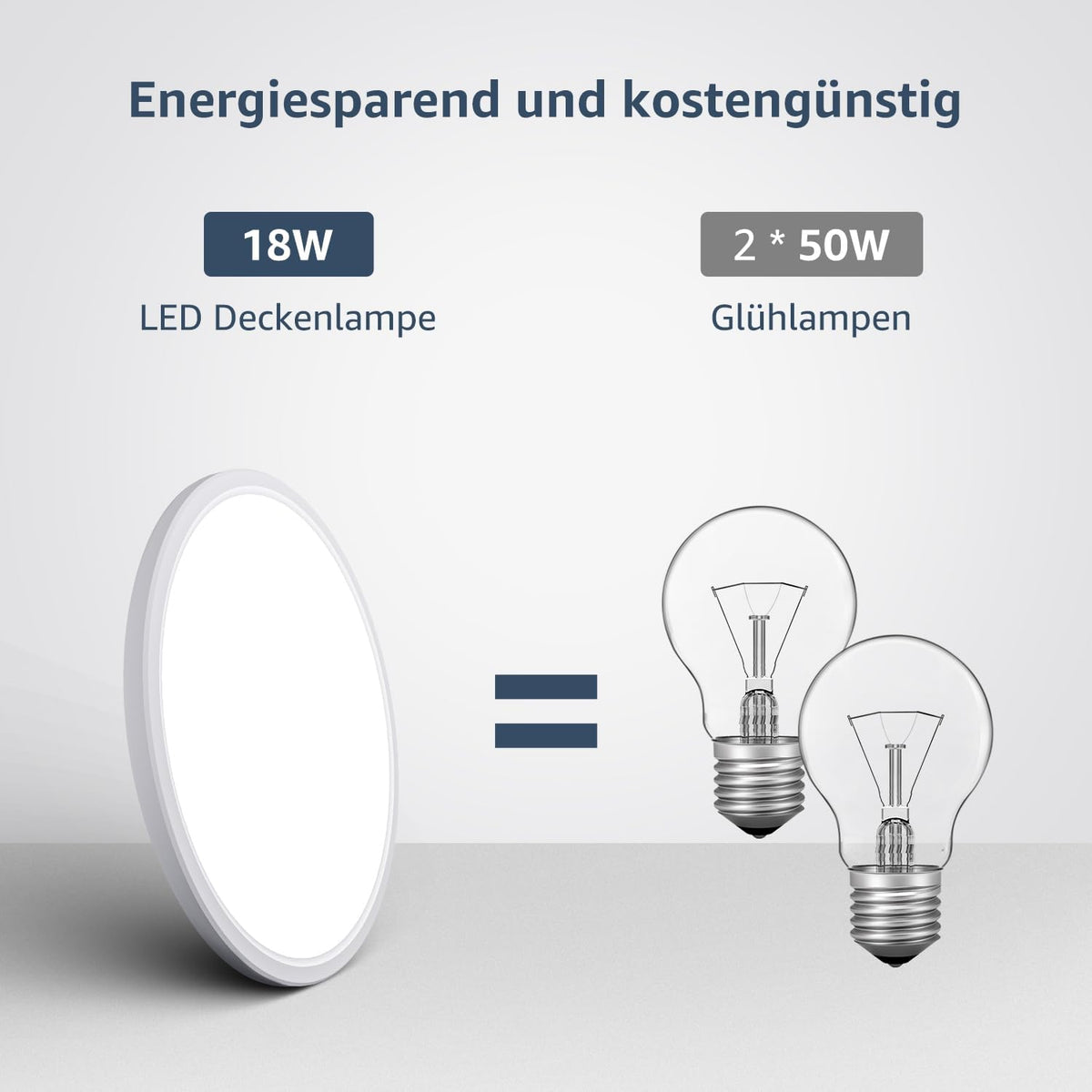 Lepro Deckenlampe 18W, IP44 Wasserfest Deckenleuchte，5000K 1800LM Badezimmer Lampe, Kaltweiß Deckenleuchte Badezimmer, ideal Badezimmerlampe Decke für Bad Schlafzimmer Flur Wohnzimmer, Ø22cm, 2 Stücke