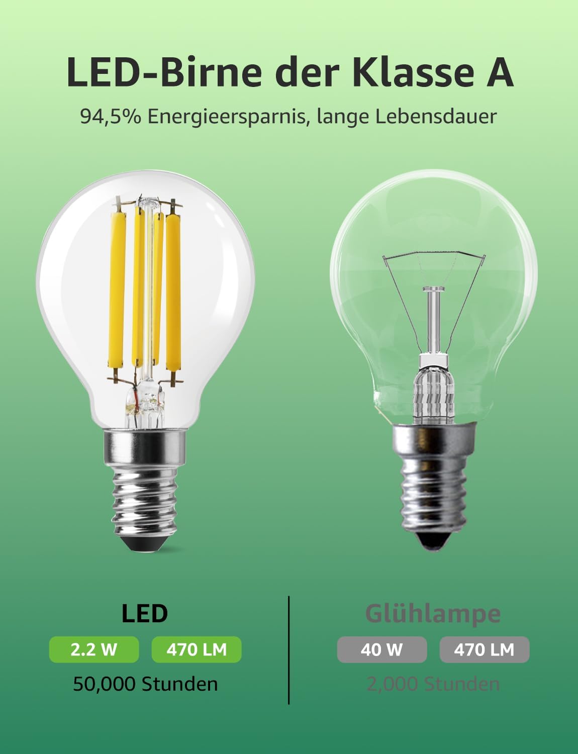Lepro Energieklasse A E14 LED warmweiss Lampe 2.2W 470 Lumen P45 2700K Warmweiß LED Glühbirne,entspricht 40W Glühlampe,300° Abstrahlwinkel Nicht Dimmbar Energiesparlampe, 2er-Pack