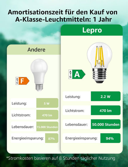 Lepro Energieklasse A E27 LED Warmweiss, 2.2W 470 Lumen Glühbirne E27, Nicht Dimmbar, G45 Led Birne, 2700 Kelvin Warmweiß, 300° Abstrahlwinkel Energiesparlampe, ersetzt 40W Leuchtmittel, 4 Stück