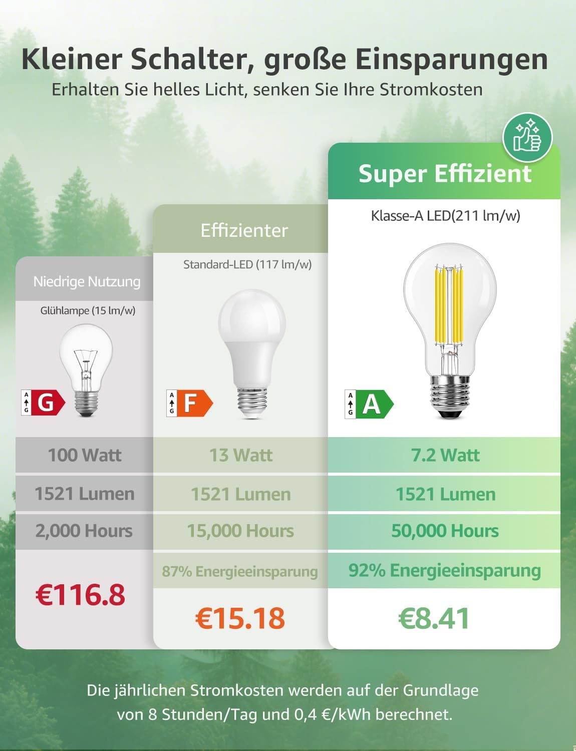 Lepro Energieklasse A E27 LED Warmweiss, 7.2W 1521 Lumen Glühbirne E27, Nicht Dimmbar, A60 Led Birne, 2700 Kelvin Warmweiß, 300° Abstrahlwinkel Energiesparlampe, ersetzt 100W Leuchtmittel, 1 Stück