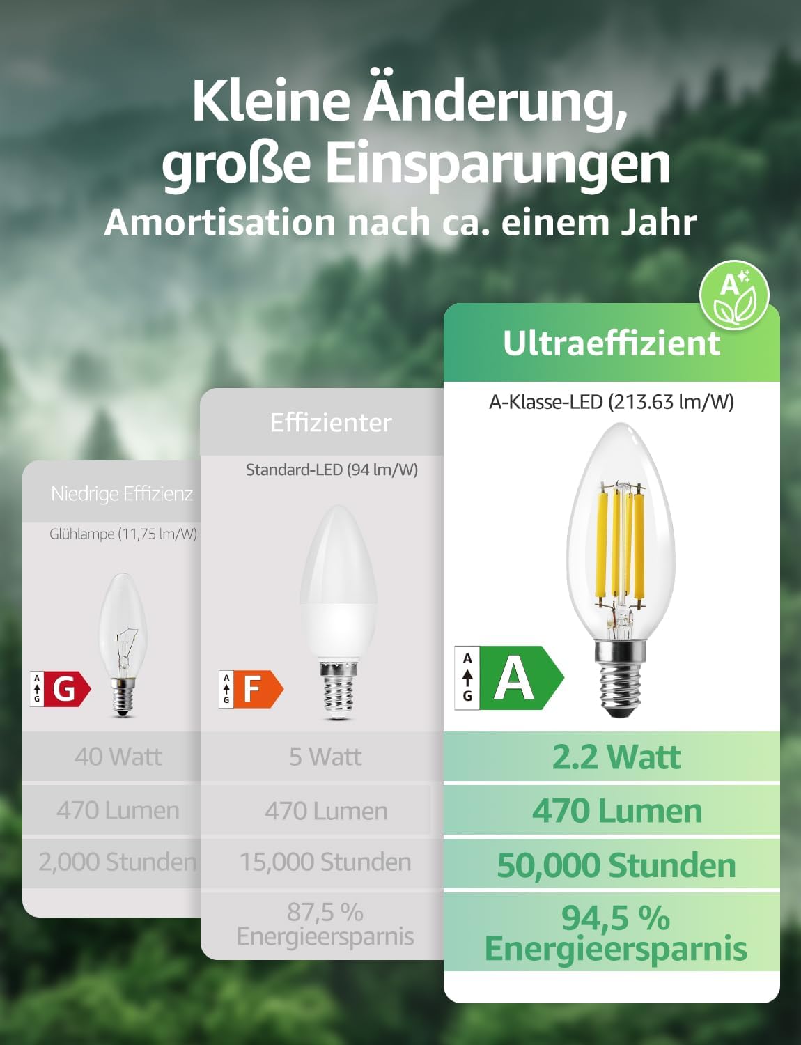 Lepro Energieklasse A E14 LED warmweiss Lampe 2.2W 470 Lumen C35 2700K Warmwei? LED Gl¨¹hbirne, entspricht 40W Gl¨¹hlampe, 300¡ã Abstrahlwinkel Nicht Dimmbar Energiesparlampe, 2er-Pack
