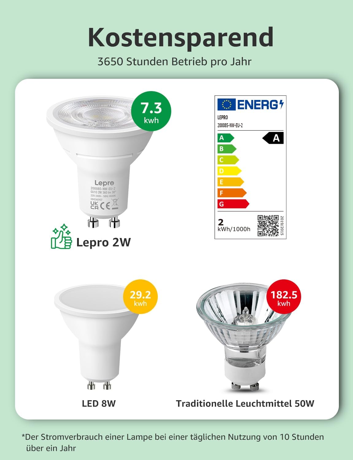 Lepro GU10 LED Neutralweiß 2W Lampe, 4000K, 360 Lumen, 38° Abstrahlwinkel, Nicht dimmbar Reflektorlampe, Energiesparendes GU10 LED Leuchtmittel für Wohnzimmer, Küche, Schlafzimmer, 4 Stück