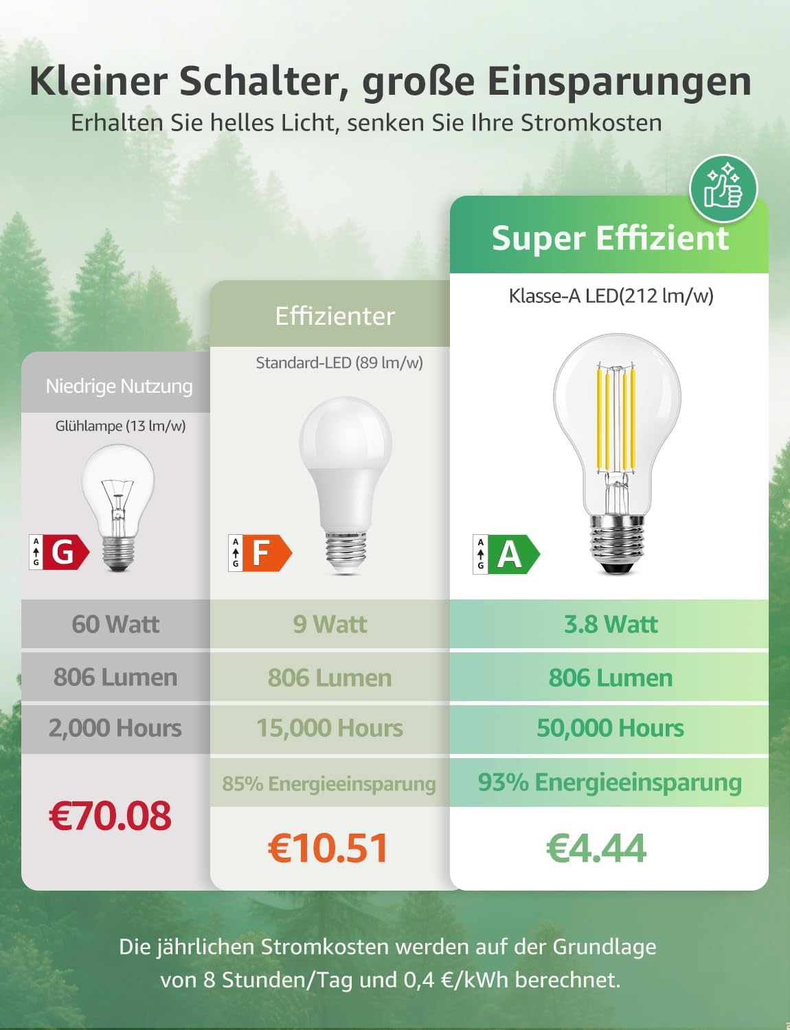 Lepro Energieklasse A E27 LED Warmweiss, 3.8W 806 Lumen Glühbirne E27, Nicht Dimmbar, A60 Led Birne, 2700 Kelvin Warmweiß, 300° Abstrahlwinkel Energiesparlampe, ersetzt 60W Leuchtmittel, 4 Stück