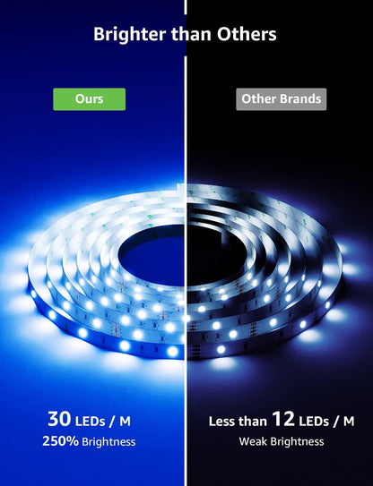 Lepro Smart LED Strip 5M, RGB Dimmbar 150 LEDs, LED Streifen Wifi, Wlan LED Band, Superhell Selbstklebend Lichtband, Lichterkette mit Fernbedienung,[nur 2.4GHz] Kompatibel mit Alexa, Google Home