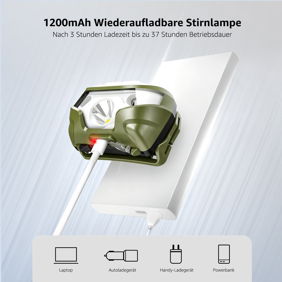 Lepro Stirnlampe LED Wiederaufladbar, USB C Kopflampe mit 5 Modi & Rotlicht