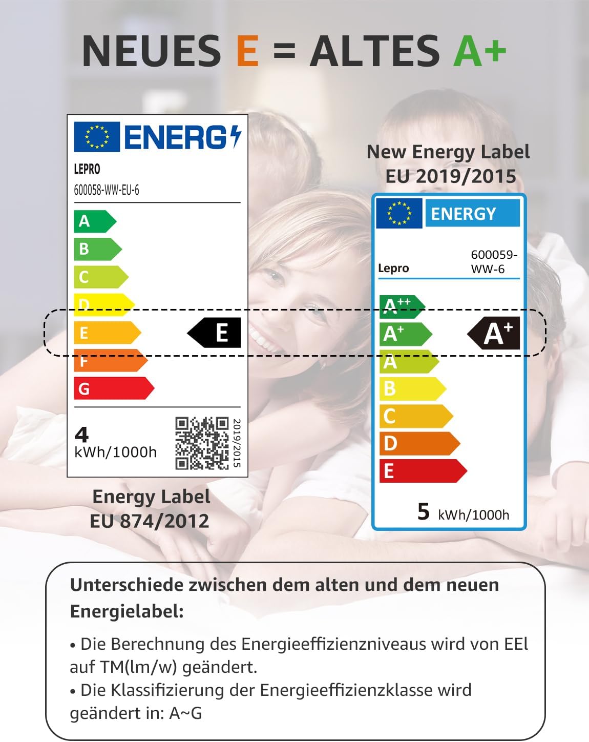Lepro E14 LED, E14 LED Warmweiss, LED E14 4.9W, Glühbirne E14 470 Lumen, 6er-Pack, ersetzt 40W Birne, C37 2700K Warmweiß Glühlampe E14, 200° Leuchtmittel E14, Kerzenleuchten