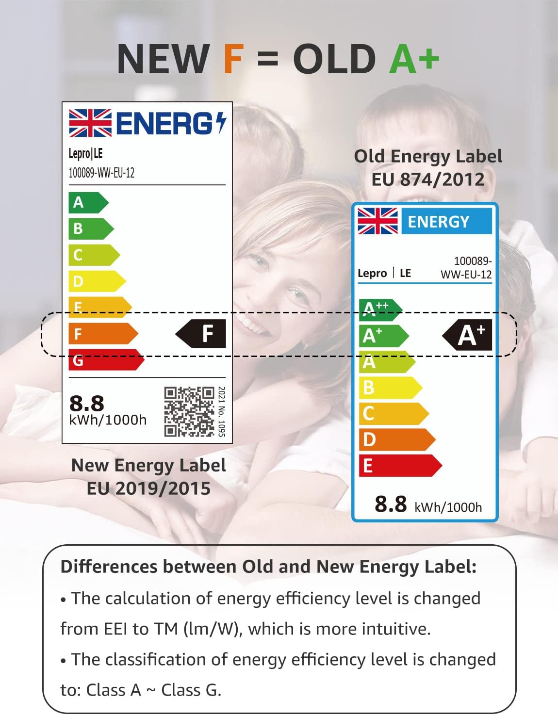 Lepro E27 LED Warmweiss Glühbirne, 8.5 Watt 806 Lumen LED Lampe E27, ersetzt 60W Halogenlampe, A60 Leuchtmittel, 2700 Kelvin Warmweiß, 160° Abstrahlwinkel Energiesparlampe, 12 Stück