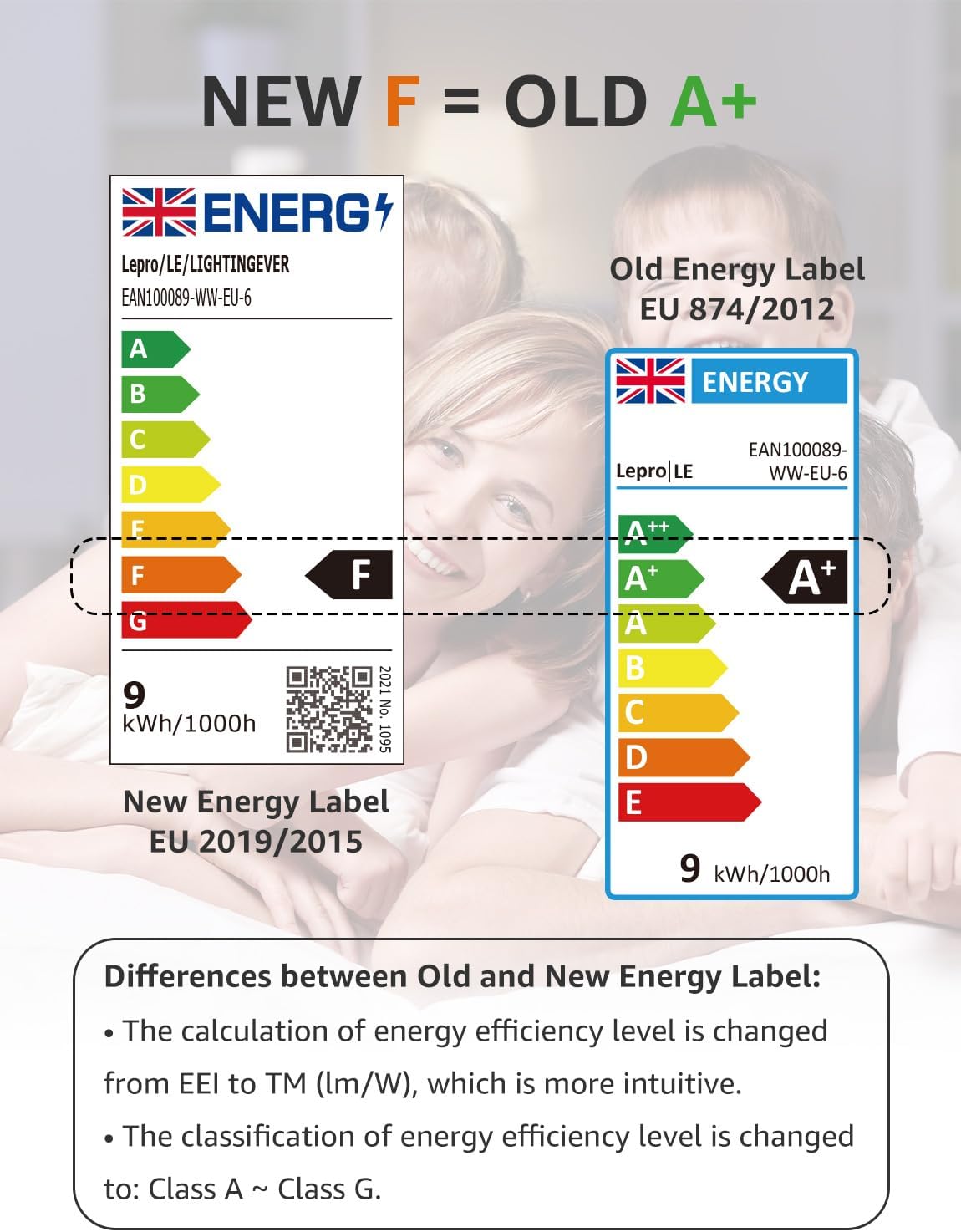 Lepro E27 LED Warmweiss Glühbirne, 8.5 Watt 806 Lumen LED Lampe E27, ersetzt 60W Halogenlampe, A60 Leuchtmittel, 2700 Kelvin Warmweiß, 160° Abstrahlwinkel Energiesparlampe, 6 Stück
