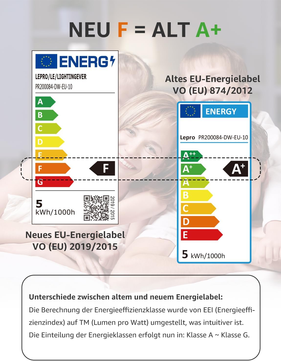 Lepro GU10 LED Lampe 4,5W Dimmbar Kaltwei?, 6500K, 345 Lumen, 38¡ã Spot, CRI>80, Energiesparend >91%, LED Reflektorlampe, Dimmbare GU10 Leuchtmittel f¨¹r K¨¹che, Wohnzimmer, 10er Pack
