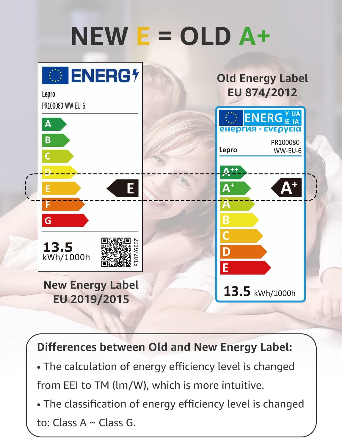 Lepro 13.5W E27 LED Warmweiss, ersetzt 100W Halogenlampe, 1521 Lumen Glühbirne E27, 2700K Warmweiß A60 LED Birne, 200° Energiesparlampe, Nicht Dimmbar, 6 Stück [Energieklasse E]
