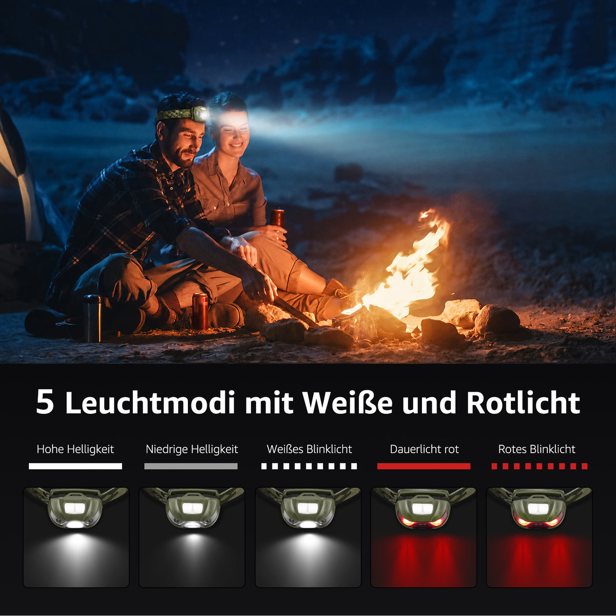 Lepro Stirnlampe LED Wiederaufladbar, USB C Kopflampe mit 5 Modi & Rotlicht