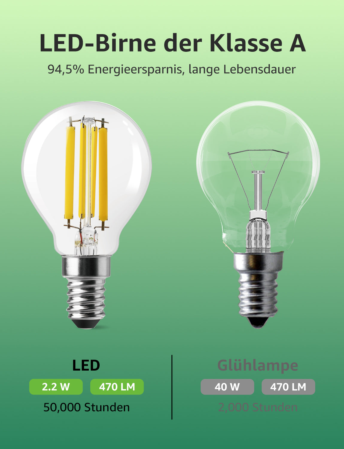 Lepro Energieklasse A E14 LED warmweiss Lampe 2.2W 470 Lumen P45 2700K Warmweiß LED Glühbirne,entspricht 40W Glühlampe,300° Abstrahlwinkel Nicht Dimmbar Energiesparlampe