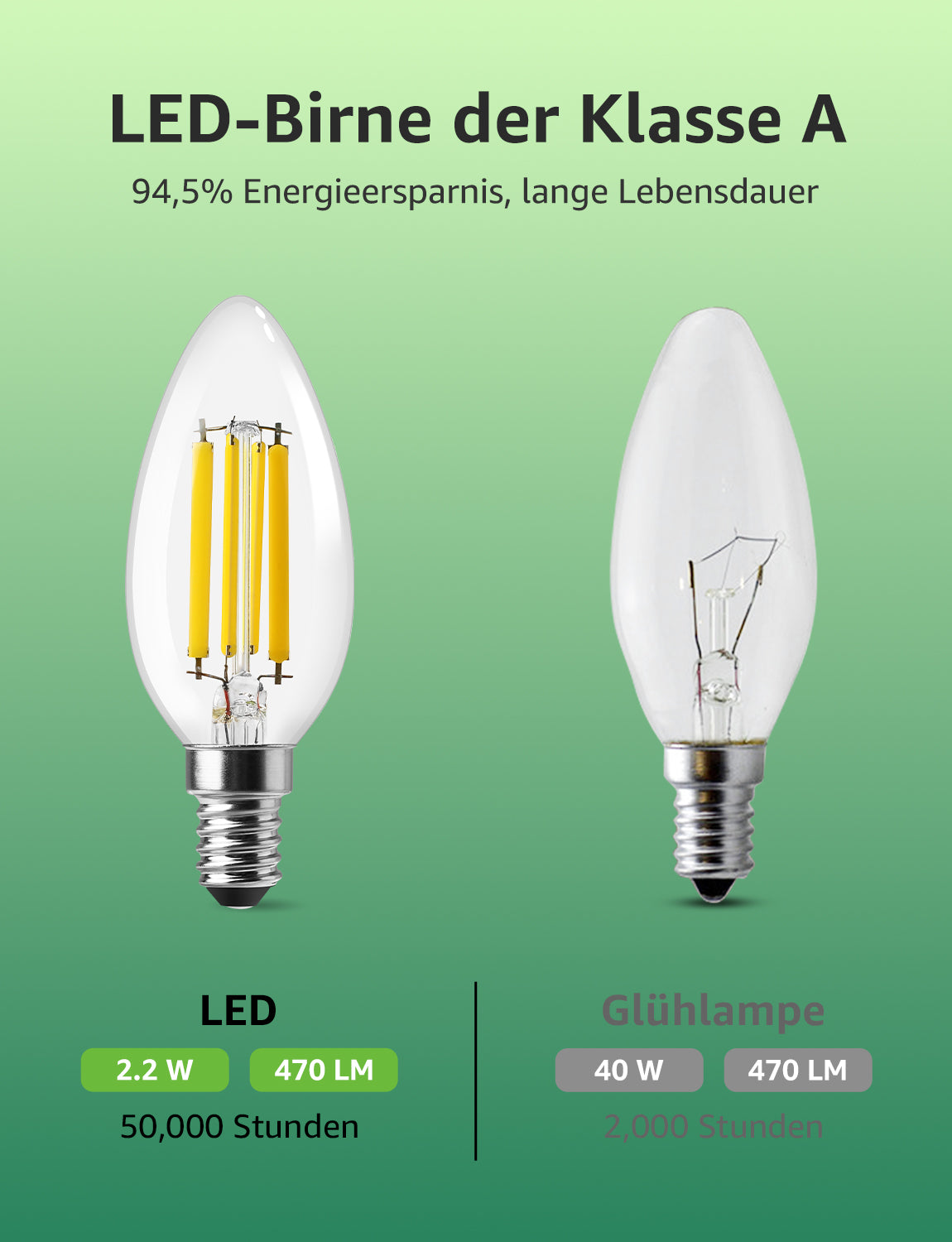 Lepro Energieklasse A E14 LED warmweiss Lampe 2.2W 470 Lumen C35 2700K Warmweiß LED Glühbirne, entspricht 40W Glühlampe, 300° Abstrahlwinkel Nicht Dimmbar Energiesparlampe